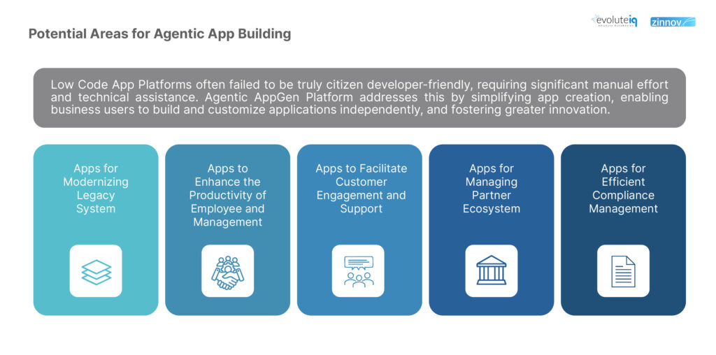 Potential Areas for Agentic App Development