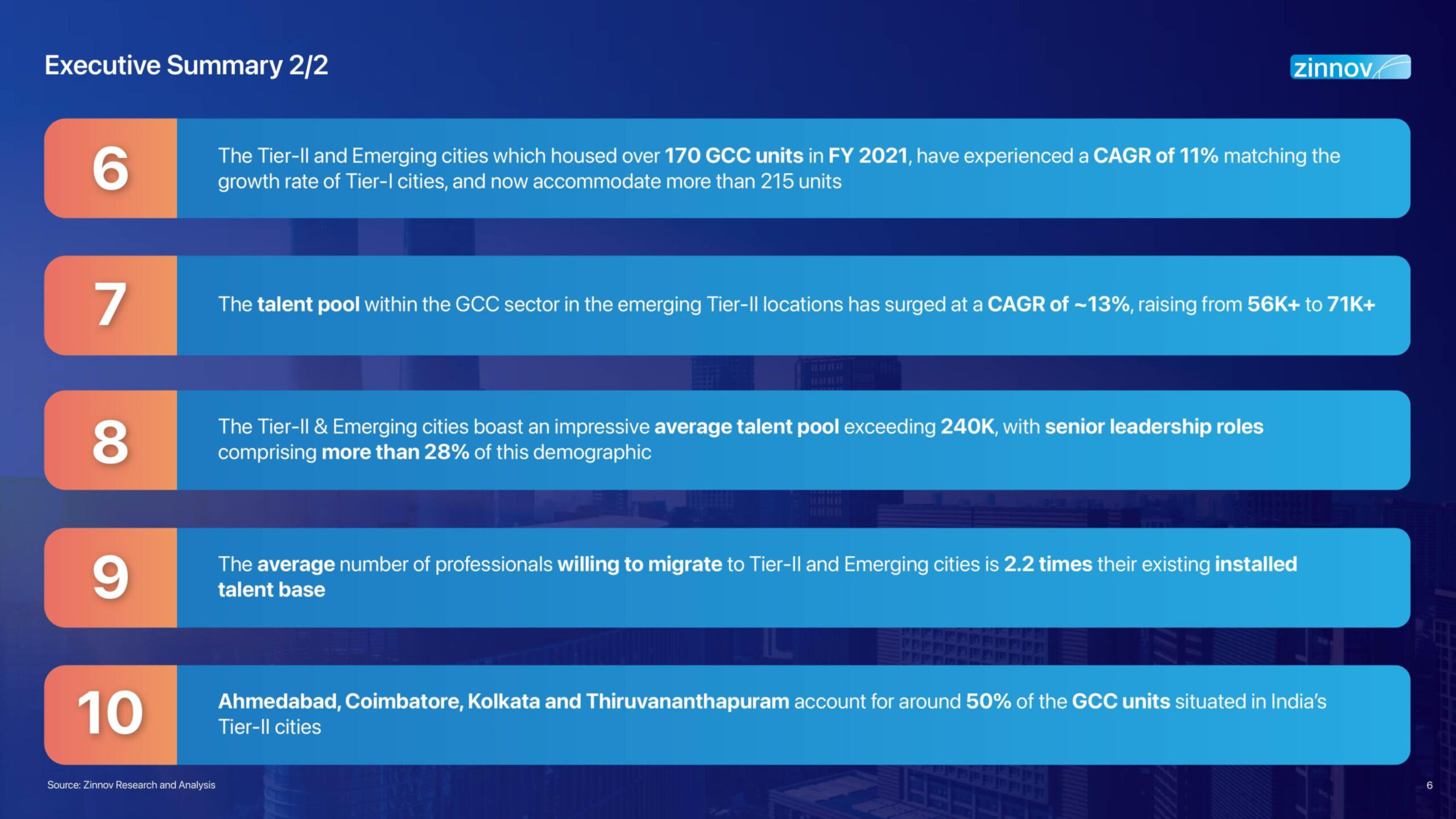 Zinnov Tier 2 Cities Report 2024 India6 Scaled