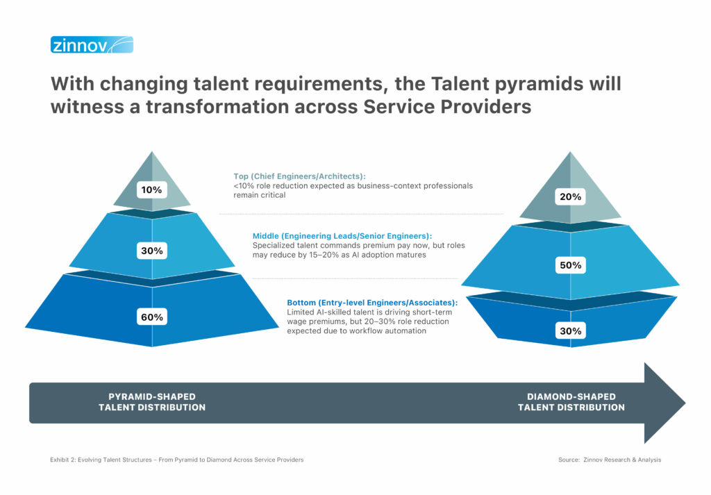 Tech Services Diamond Pyramid Shift