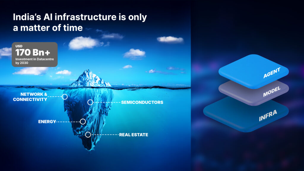 India's AI infrastructure