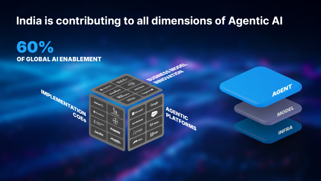 India's contribution to Agentic AI dimensions
