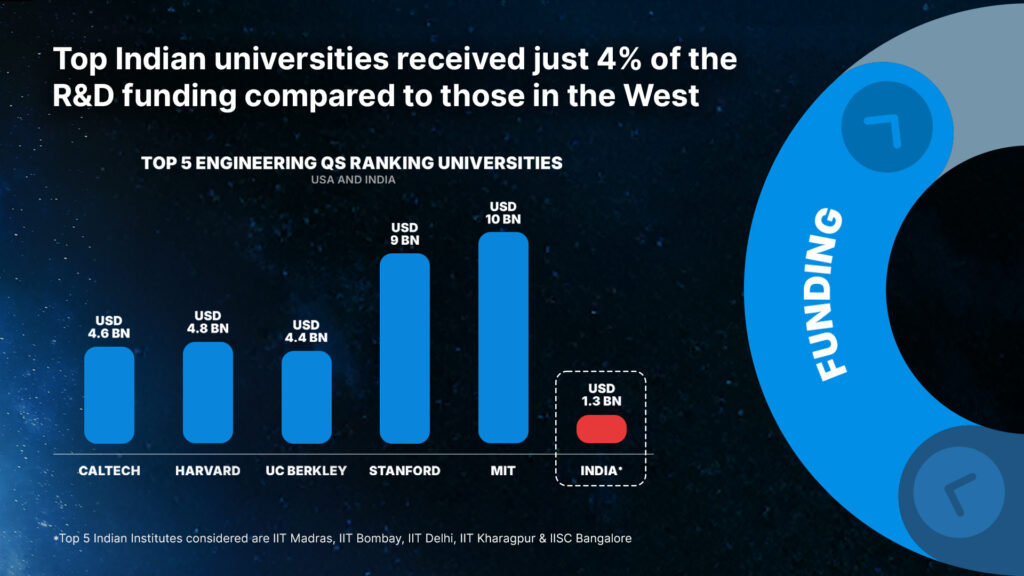Top Indian Institutes
