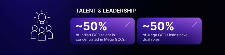 Mega GCC Talent & Leadership in India