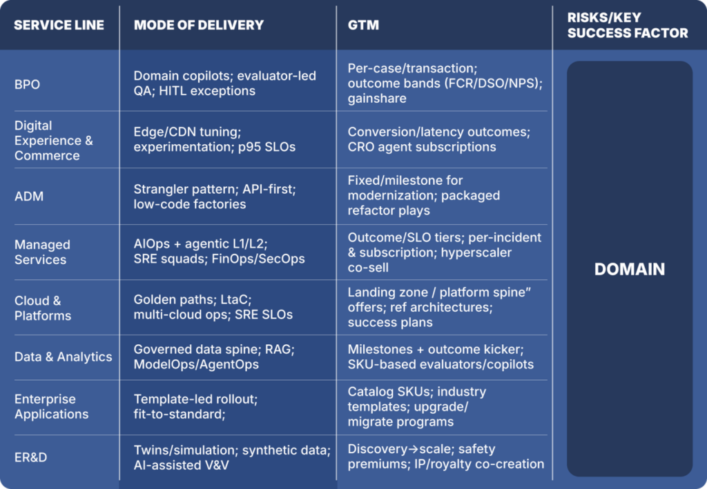 Tech Services Domain Expertise