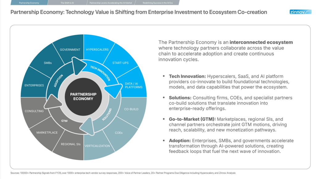 Partnership Economy