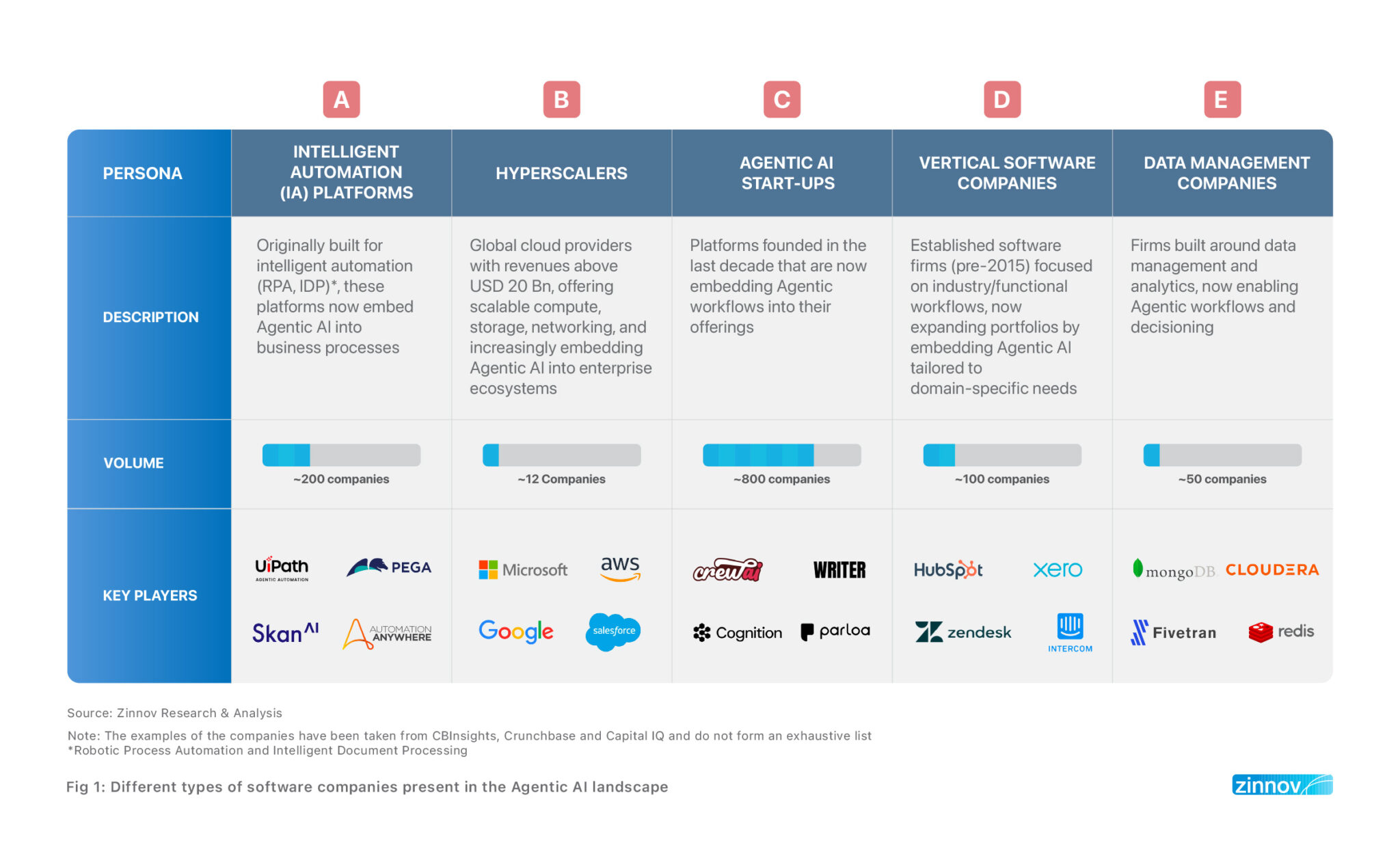 Why Software Leaders are racing to acquire Agentic AI | Zinnov