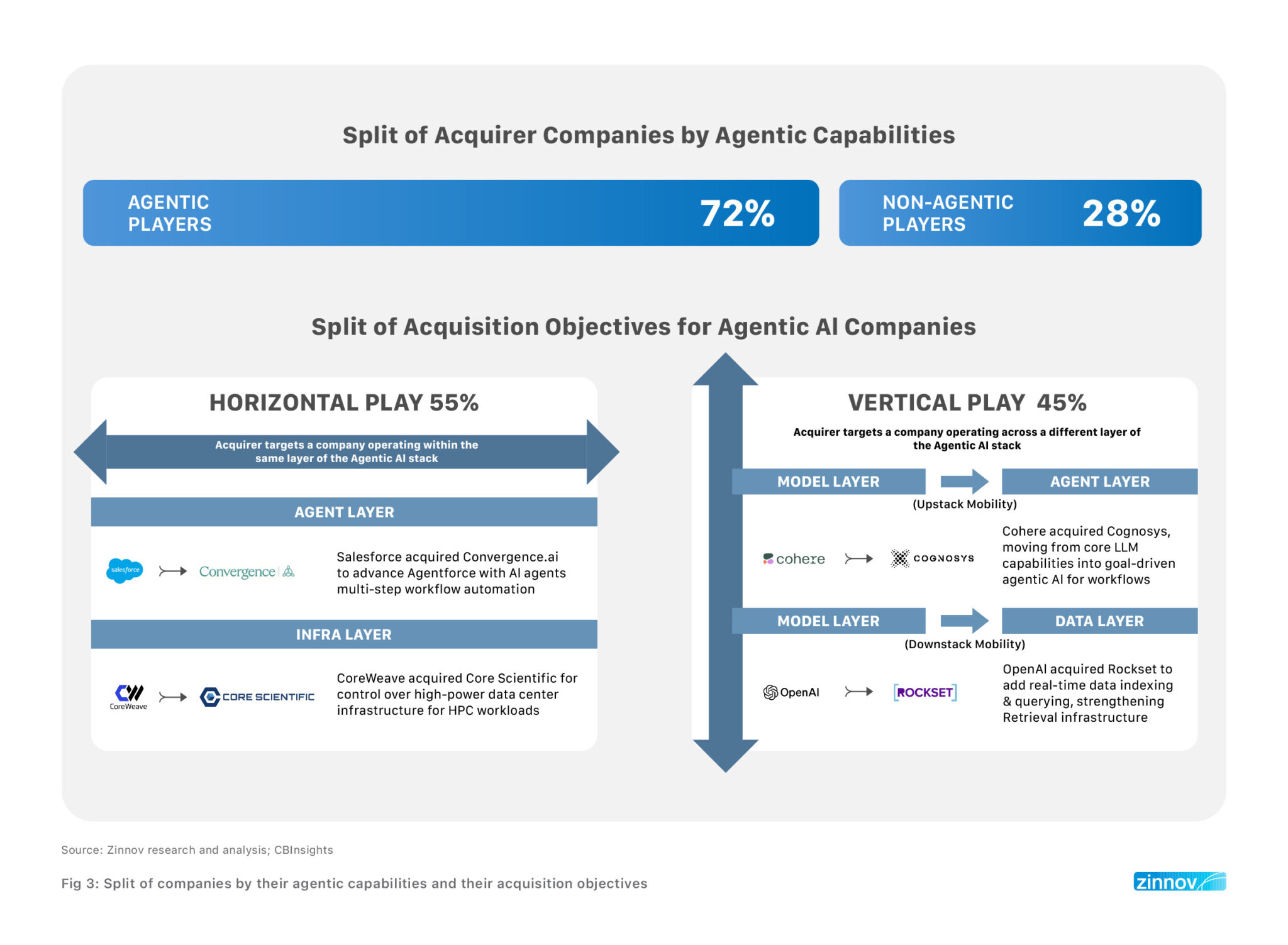 Why Software Leaders are racing to acquire Agentic AI | Zinnov