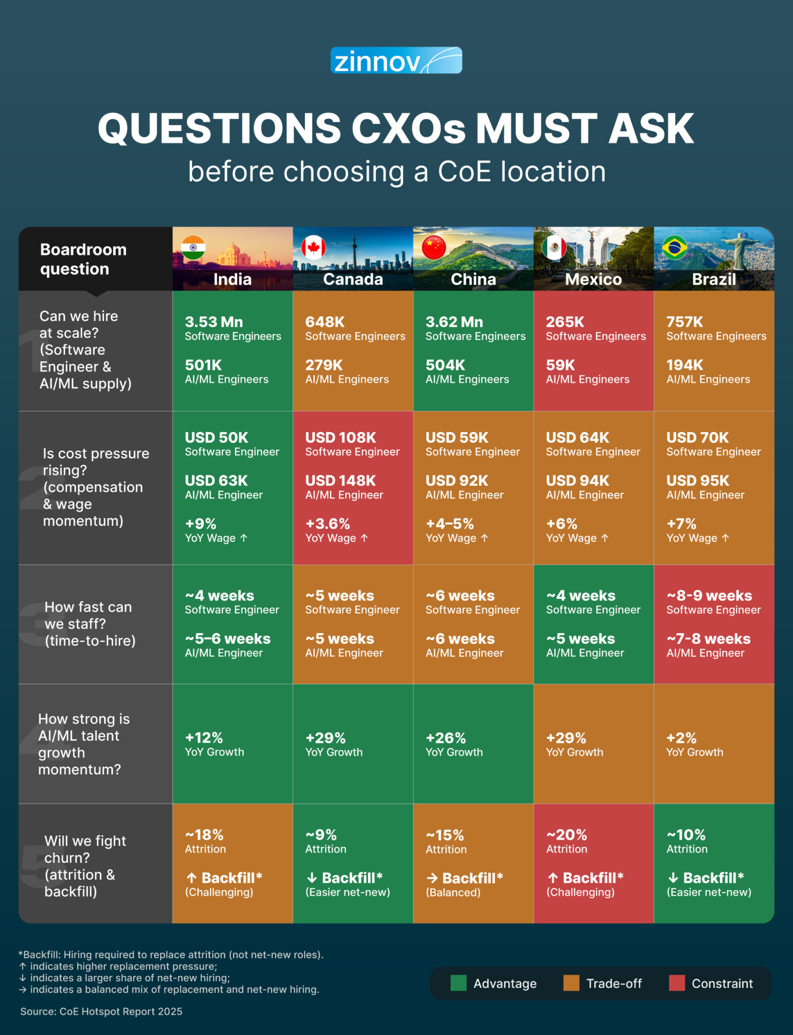Setting up a Center of Excellence (CoE) - A CXO's Guide | Zinnov