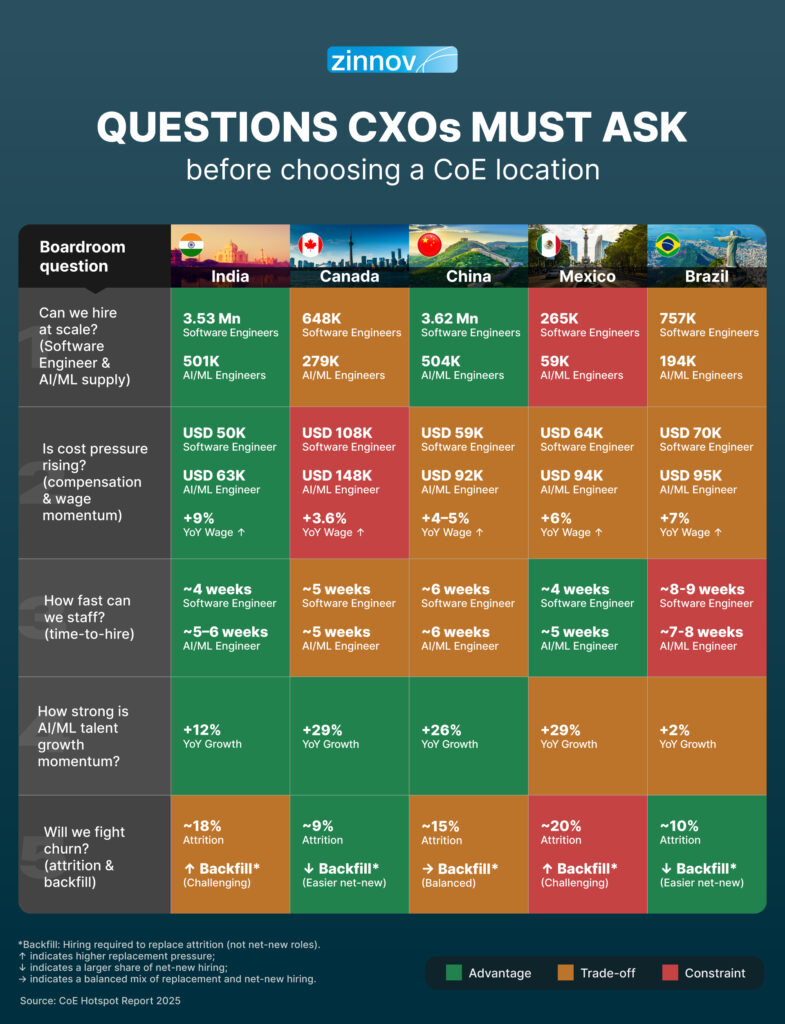 CXOs guide on CoE or GCC setup