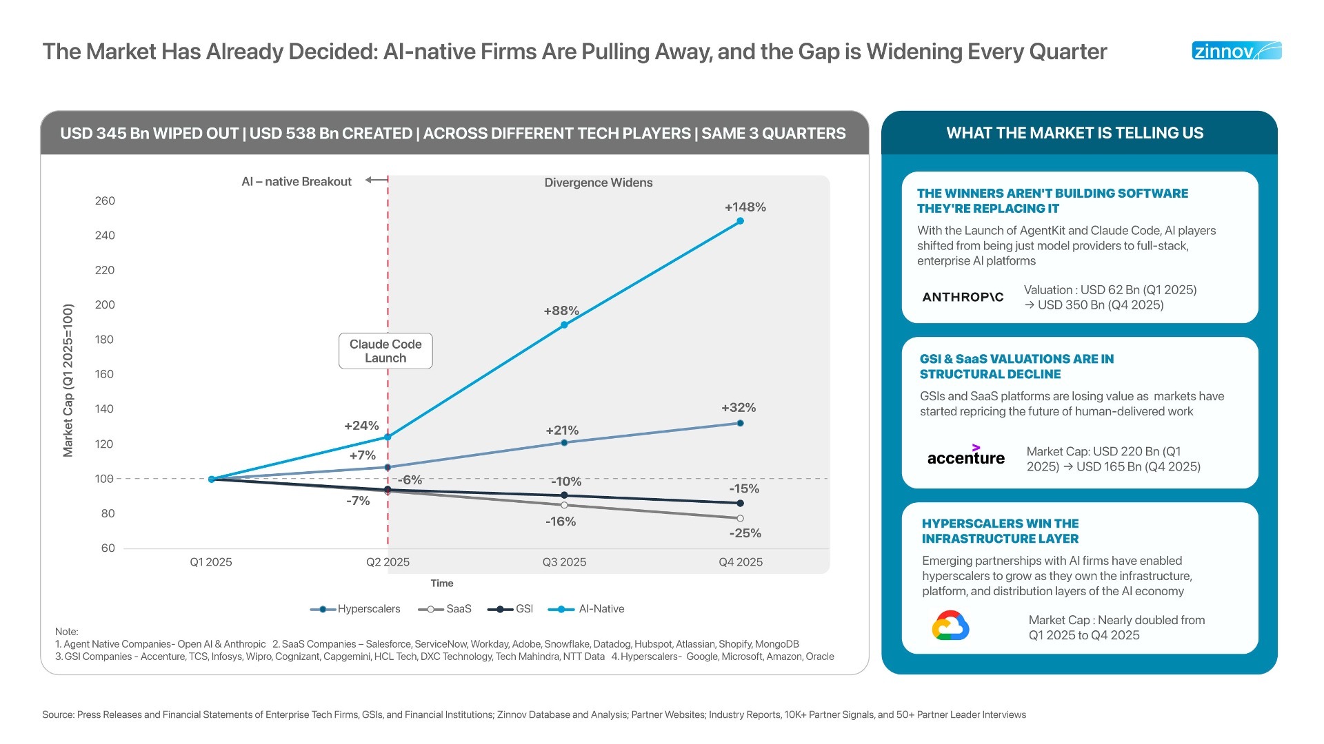 State Of Partnerships 2026 Report 5 Jpeg