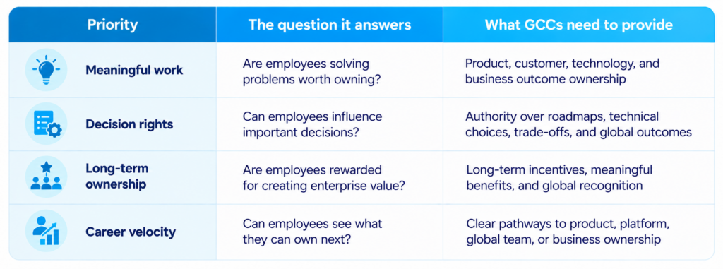 Four priorities for GCC tech talent attraction and retention