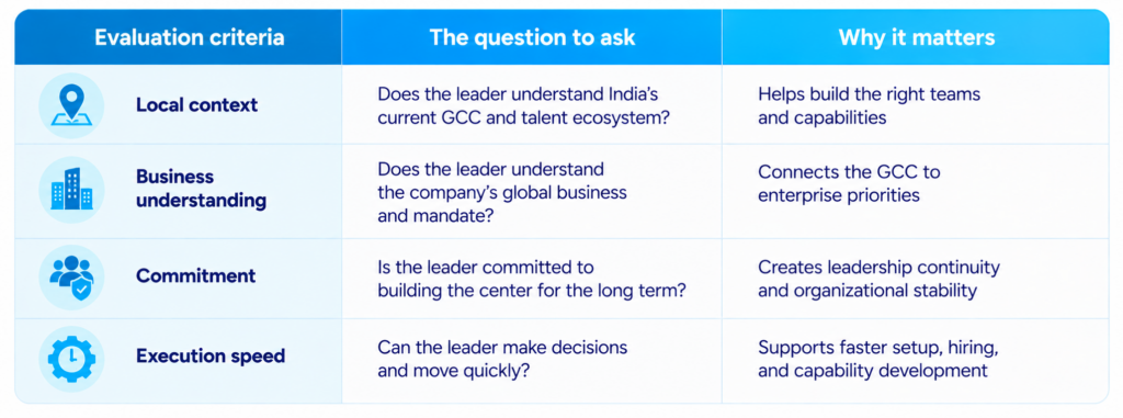 Four tests for choosing the right GCC leader