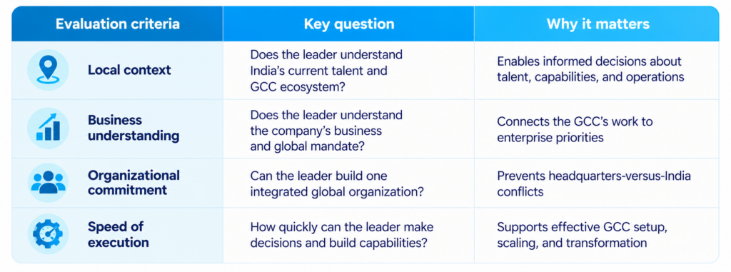 Four questions to evaluate a GCC leader